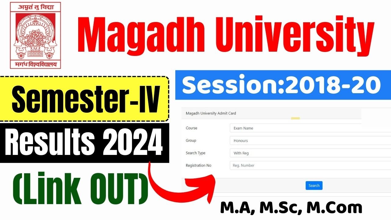 Magadh University Semester-IV Result 2018-20 हुआ जारी M.A, M.Sc, M.Com